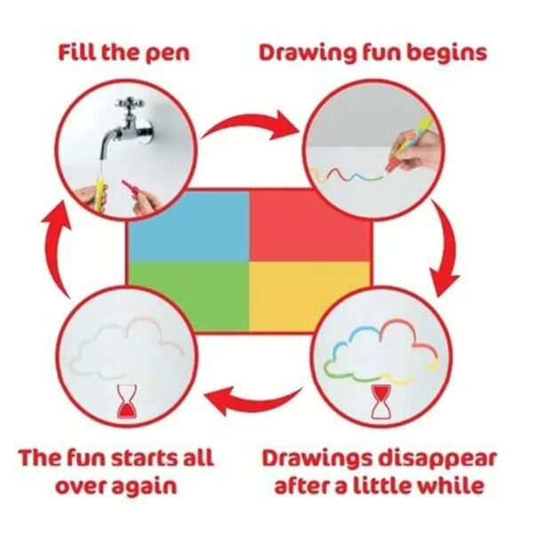 Water Doodle Mat for Kids  | Mess Free Reusable Water Drawing Mat for Toddlers | Educational & Creative Gift for Kids Age 3 to 7 - Image 4